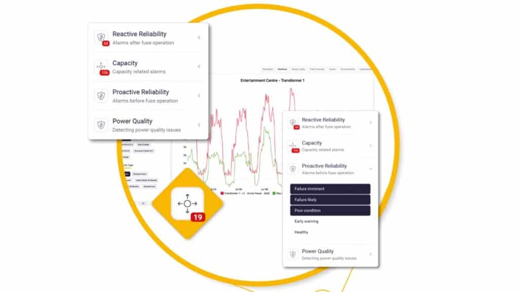 LV Fault Management with VisNet