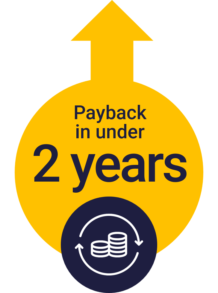 Payback in under 2 years